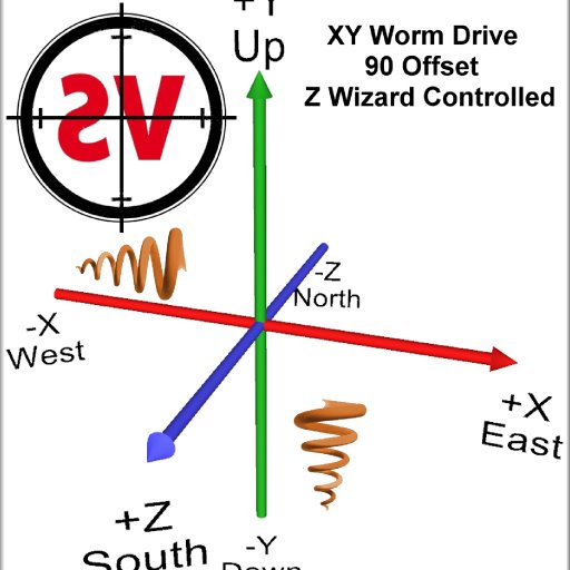 Worm Drive