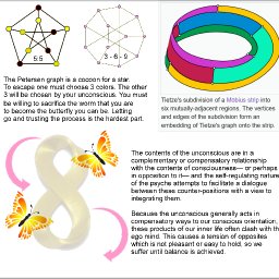 Mobius Petersen to Tietze Transcendent Function.jpg